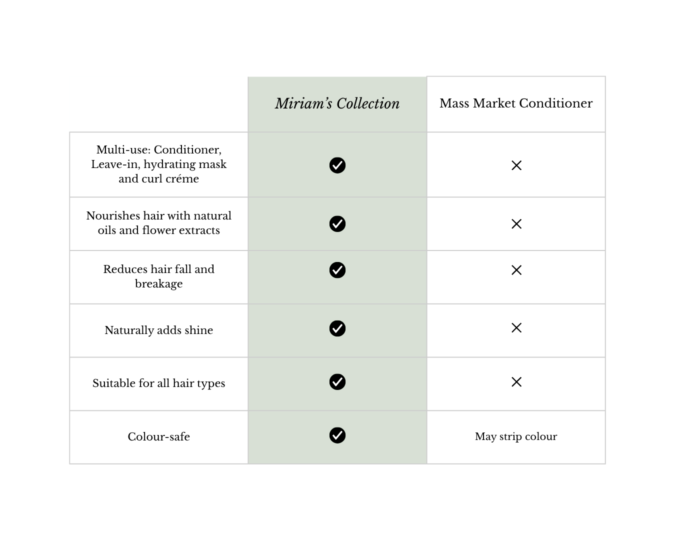 The Rice Water Revive Duo (Sulfate Free)