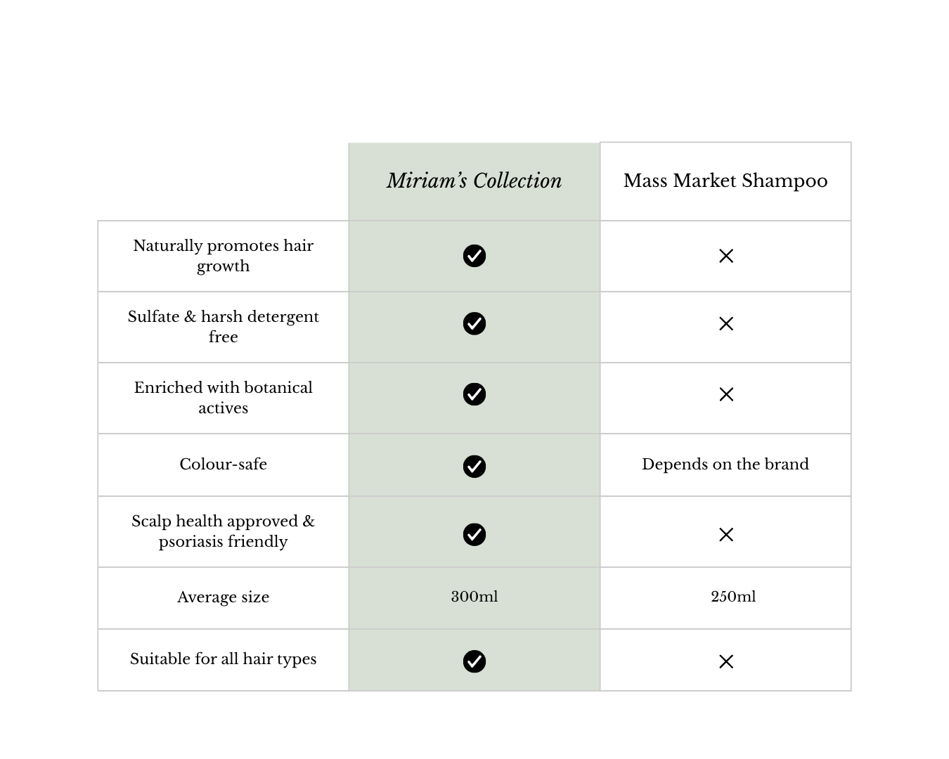 The Rice Water Revive Duo (Sulfate Free)